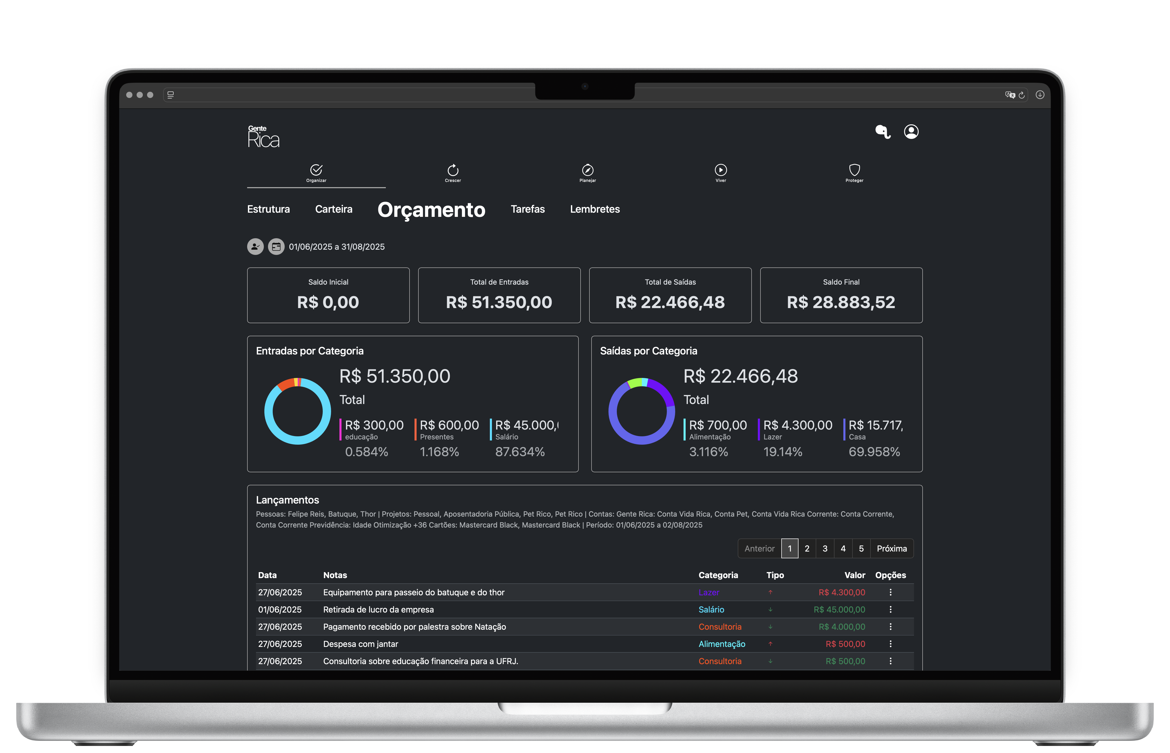 Plataforma Gente Rica Web - Orçamento