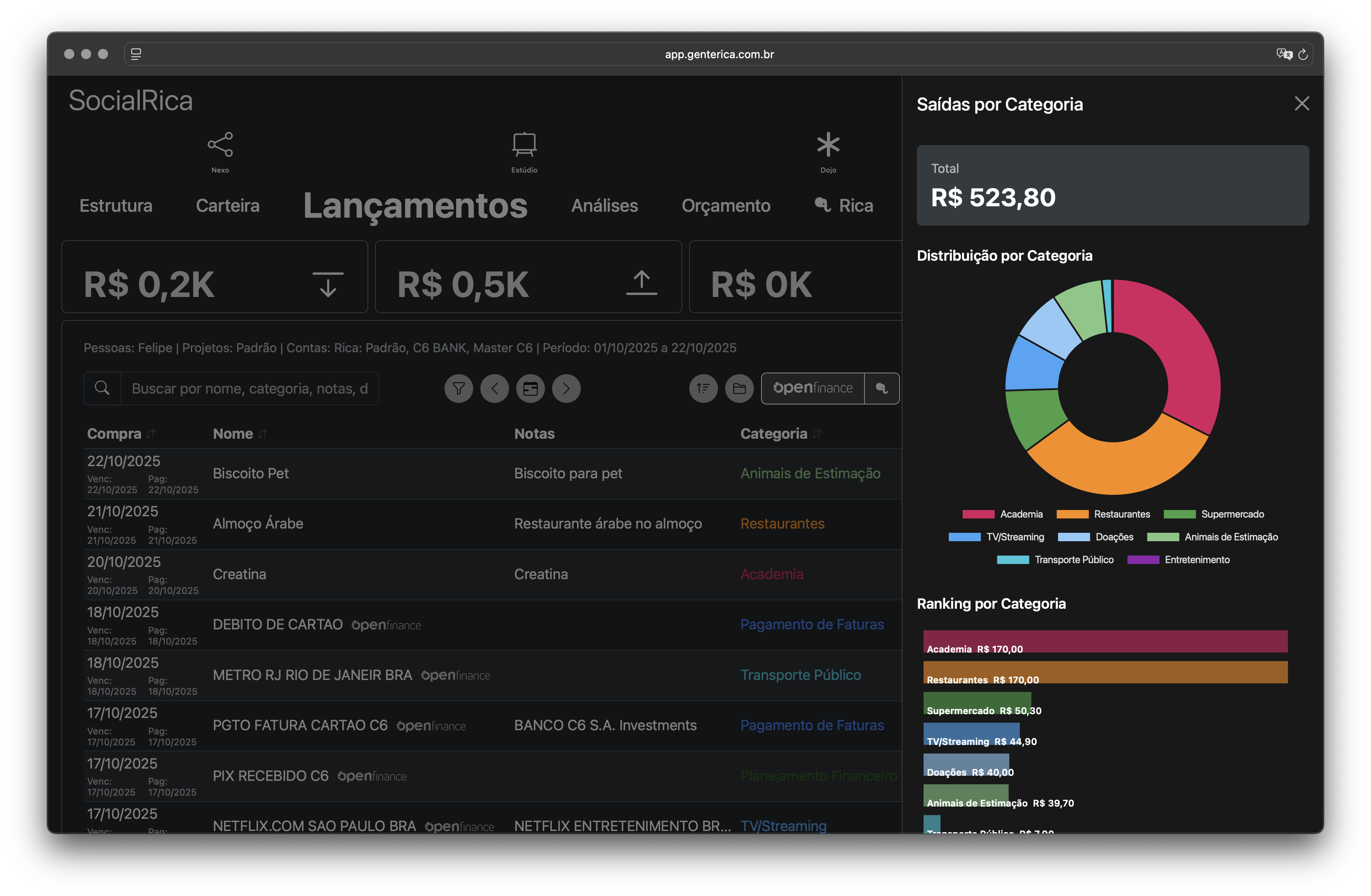 Plataforma Rica Web - Orçamento