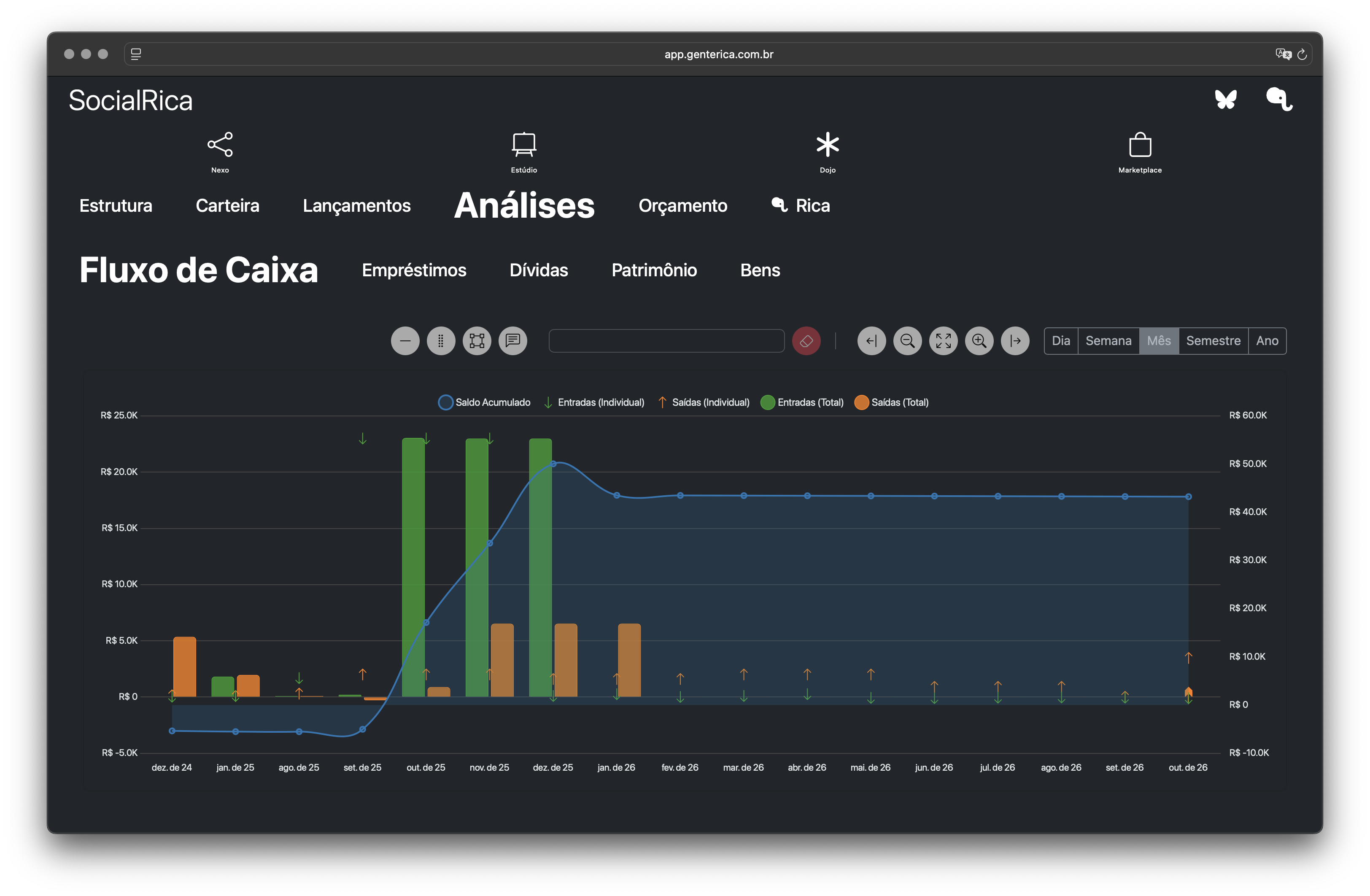 Plataforma Rica Web - Orçamento