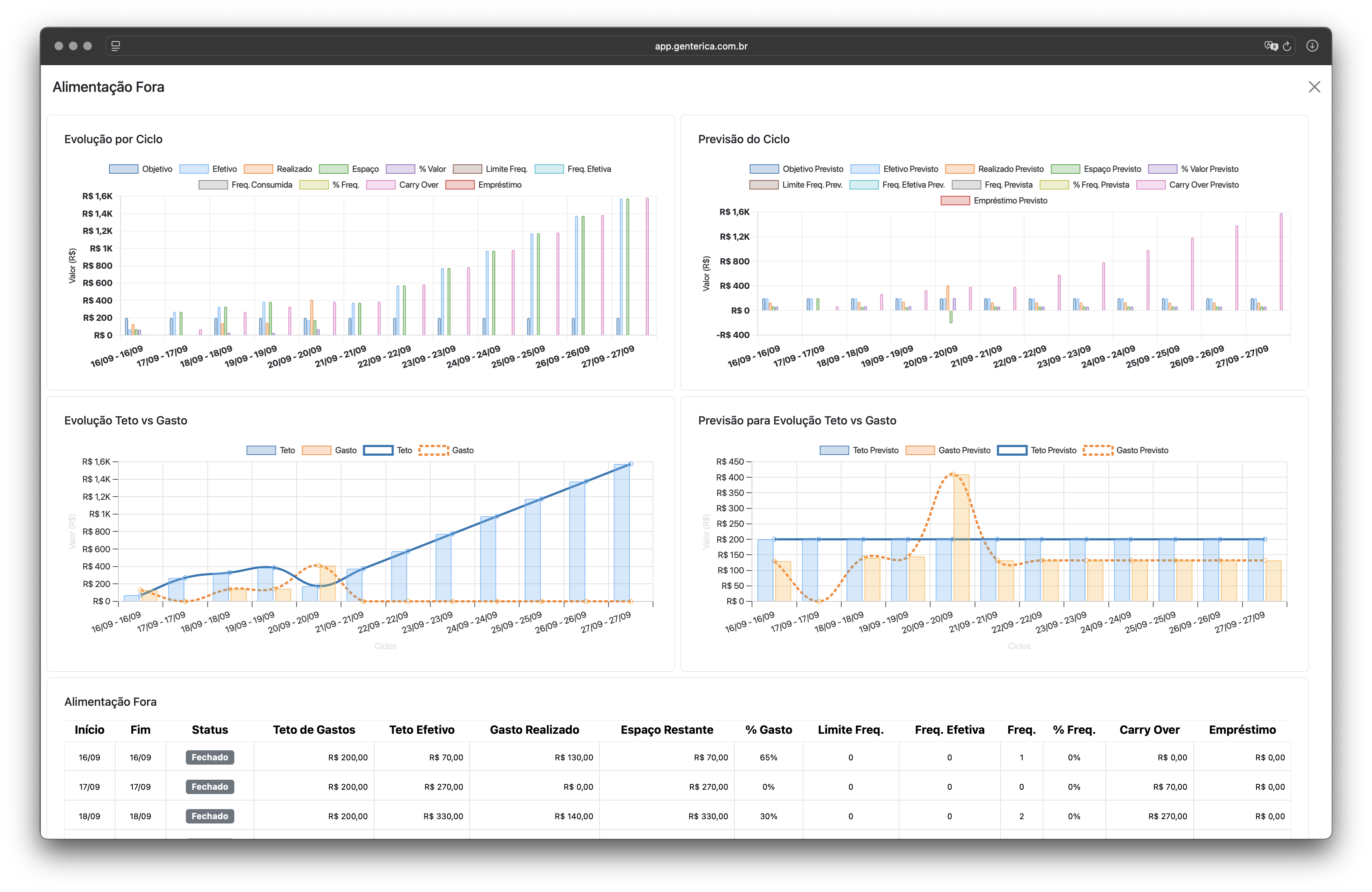 Plataforma Rica Web - Orçamento
